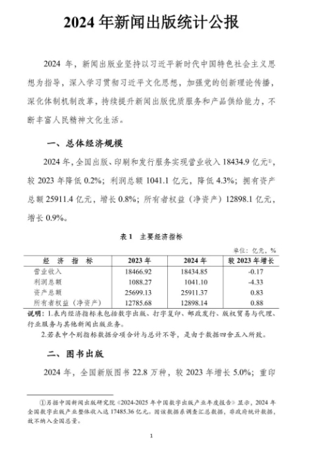 印刷复制营收13048.2亿元 《2024年新闻出版统计公报》发布