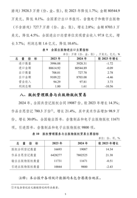 印刷复制营收13048.2亿元 《2024年新闻出版统计公报》发布