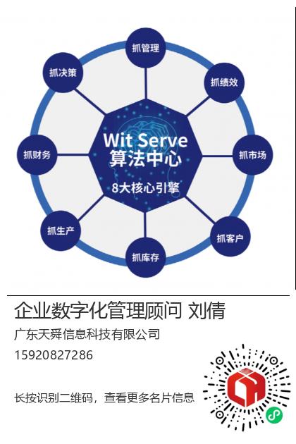 <a href='https://www.e7wit.com/'>利红数字化系统</a>:ai驱动下的<a href='https://www.e7wit.com/'>企业管理</a>系统