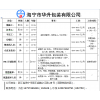 【招聘】海宁市华升包装招聘糊盒工、印刷工、跟单等岗位