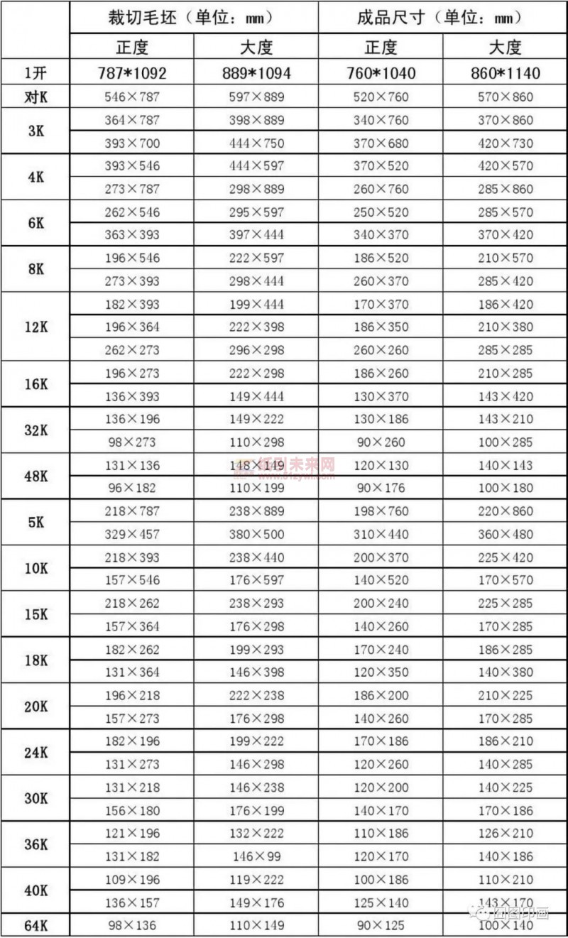 a、b纸张尺寸及常用印刷品 纸张尺寸大小