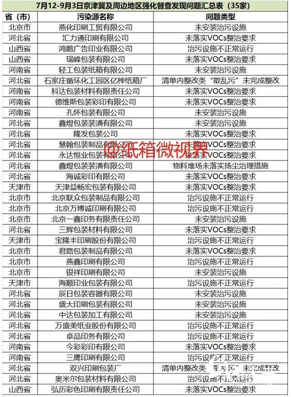 48家问题包装印刷企业登上曝光台！