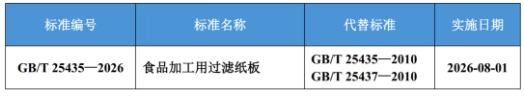 《食品加工用过滤纸板》国家标准获批发布